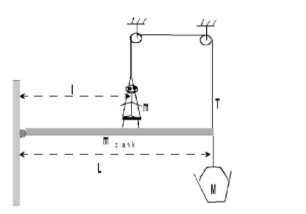 Solved M E 1 E A professor of mass m= 66 kg is seated on a | Chegg.com