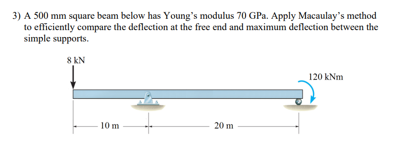 Solved 3) A 500 mm square beam below has Young's modulus 70 | Chegg.com