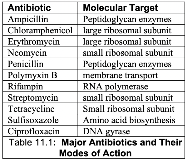 Solved If we define a broadspectrum antibiotic as one that