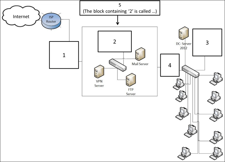 Solved TCP/UDPInternal FirewallPath of Logical AccessWeb | Chegg.com