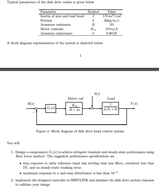 Typical parameters of the disk drive reader is given | Chegg.com