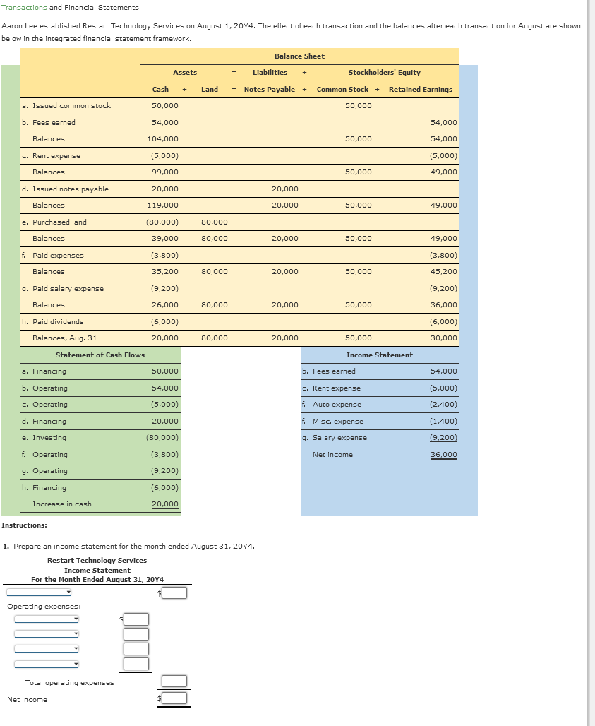 Solved Transactions and Financial Statements Aaron Lee | Chegg.com