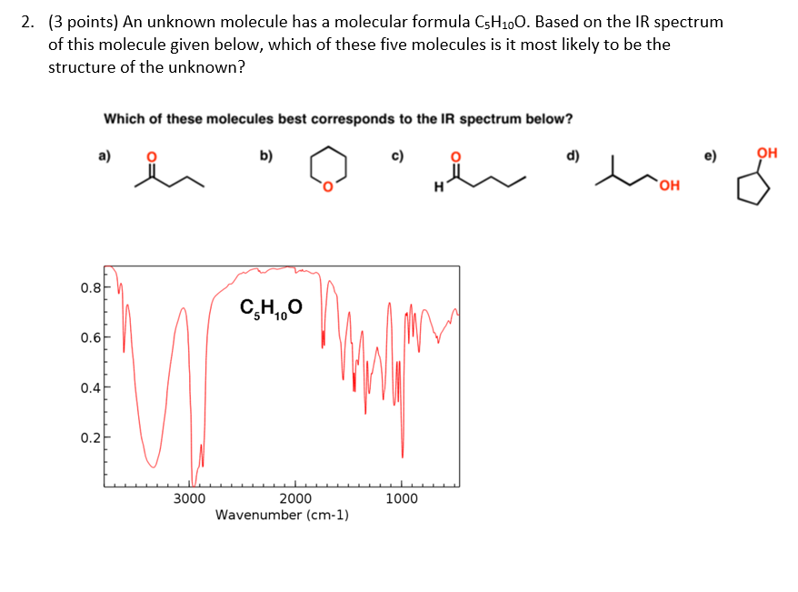 IR Spectroscopy: Practice Problems Master Organic Chemistry, 56% OFF