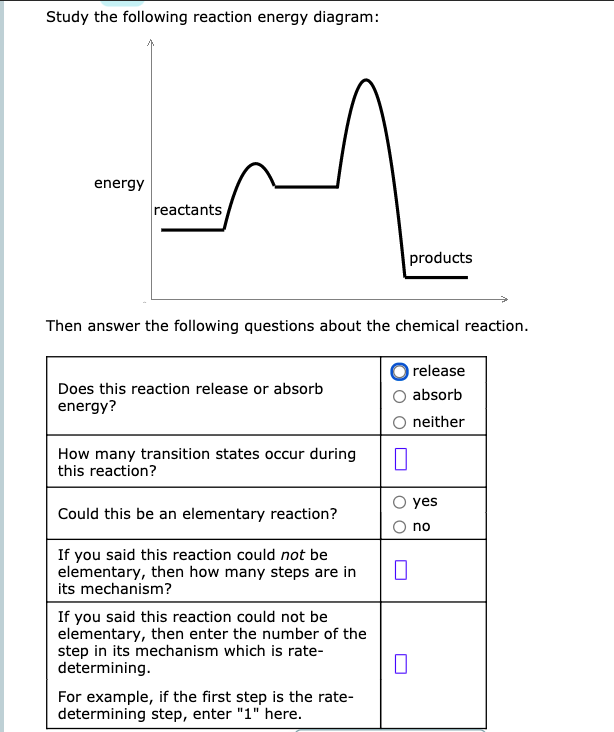 Question Video: Identifying Whether Energy Is Being Released or Absorbed by  Reactants Reacting in a Reaction Profile