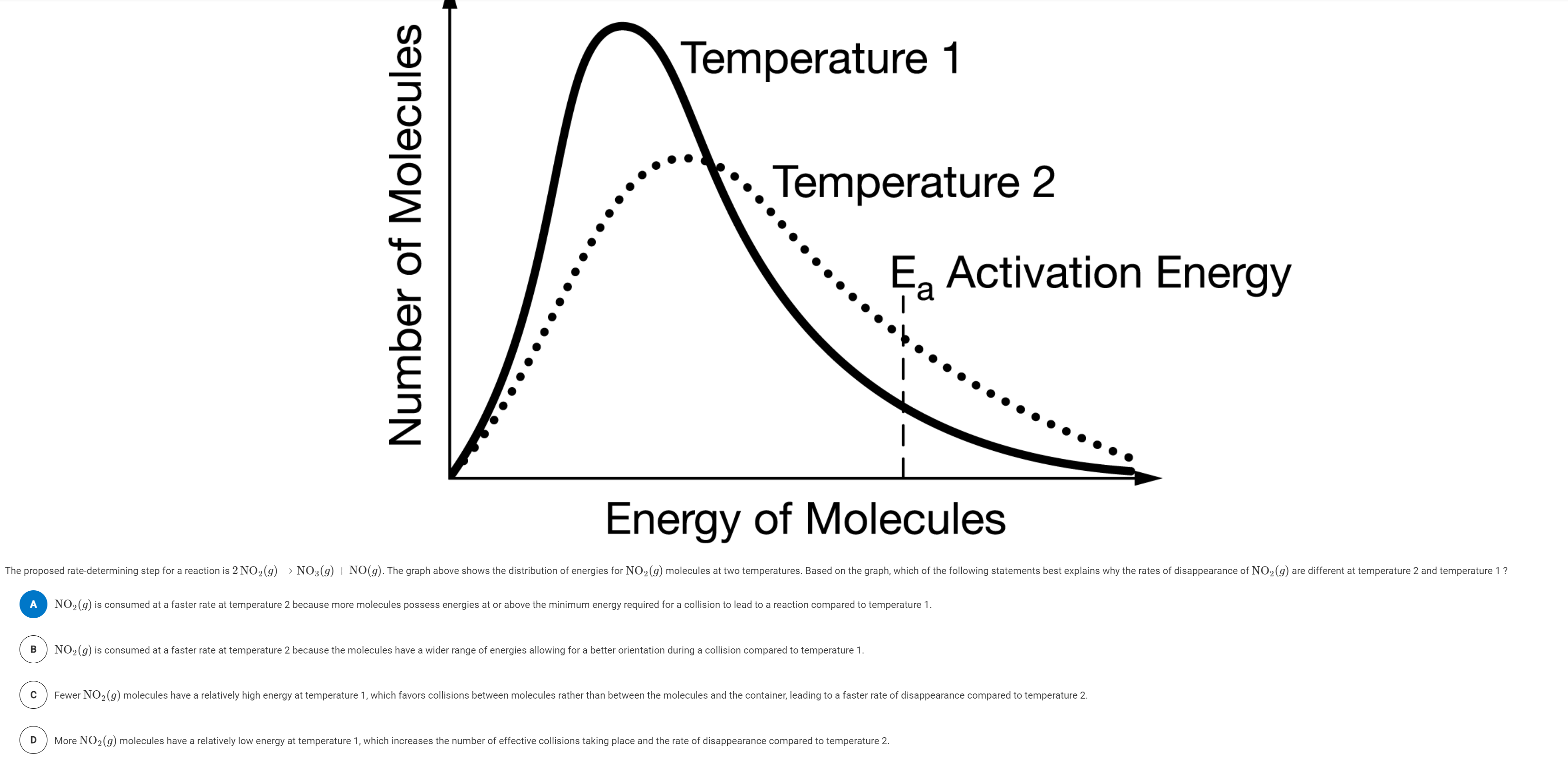 activation energy and temperature