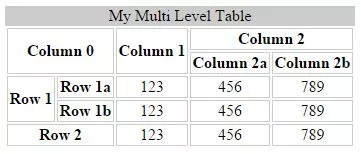 Table example. Table for html. Table таблица. Html Table задания. Html Table example.