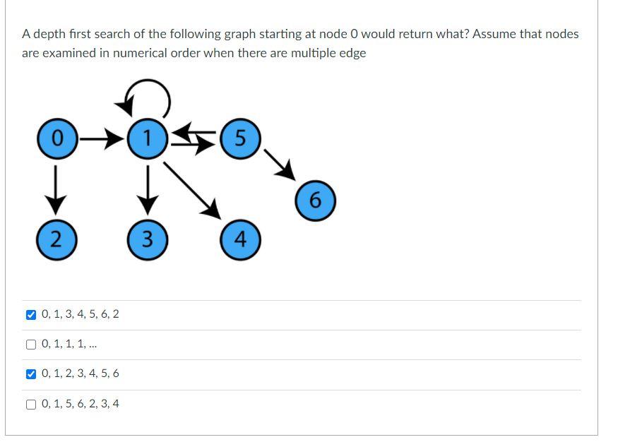 Solved A depth first search of the following graph starting | Chegg.com