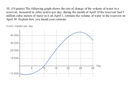 Solved 10. (10 points) The following graph shows the rate of | Chegg.com