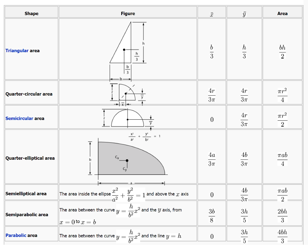 Solved Problem 4: Solve for the resultant forces (Ra and Rb) | Chegg.com