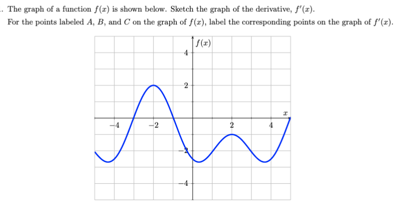 The graph of a function f(x) is shown below. Sketch | Chegg.com