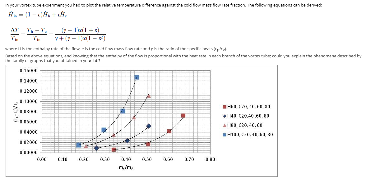 In your vortex tube experiment you had to plot the
