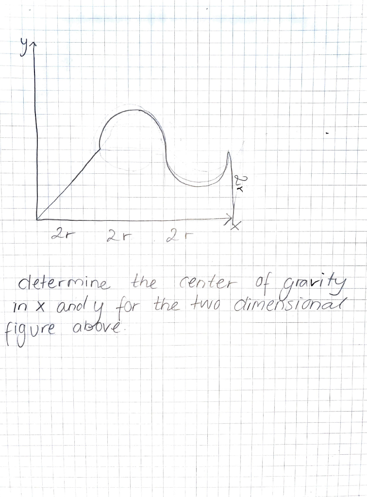 Solved yn 1 ar 2 determine the center of gravity in X anol y | Chegg.com