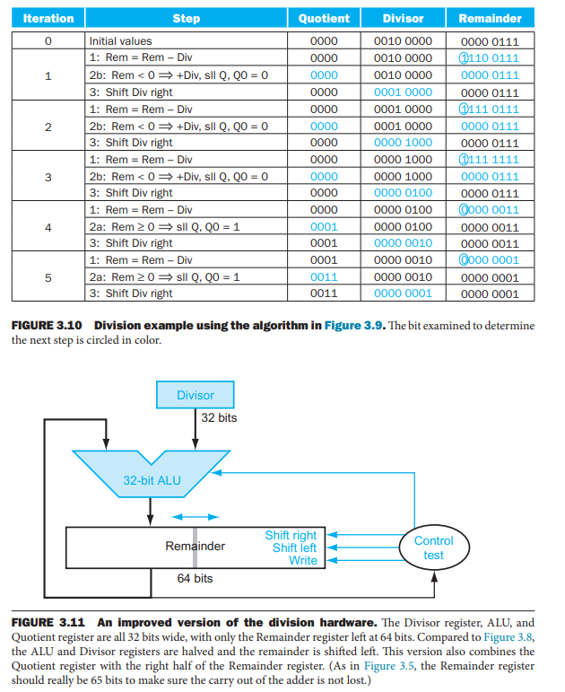 (c) Using a table similar to that shown in Fig 3.10, | Chegg.com