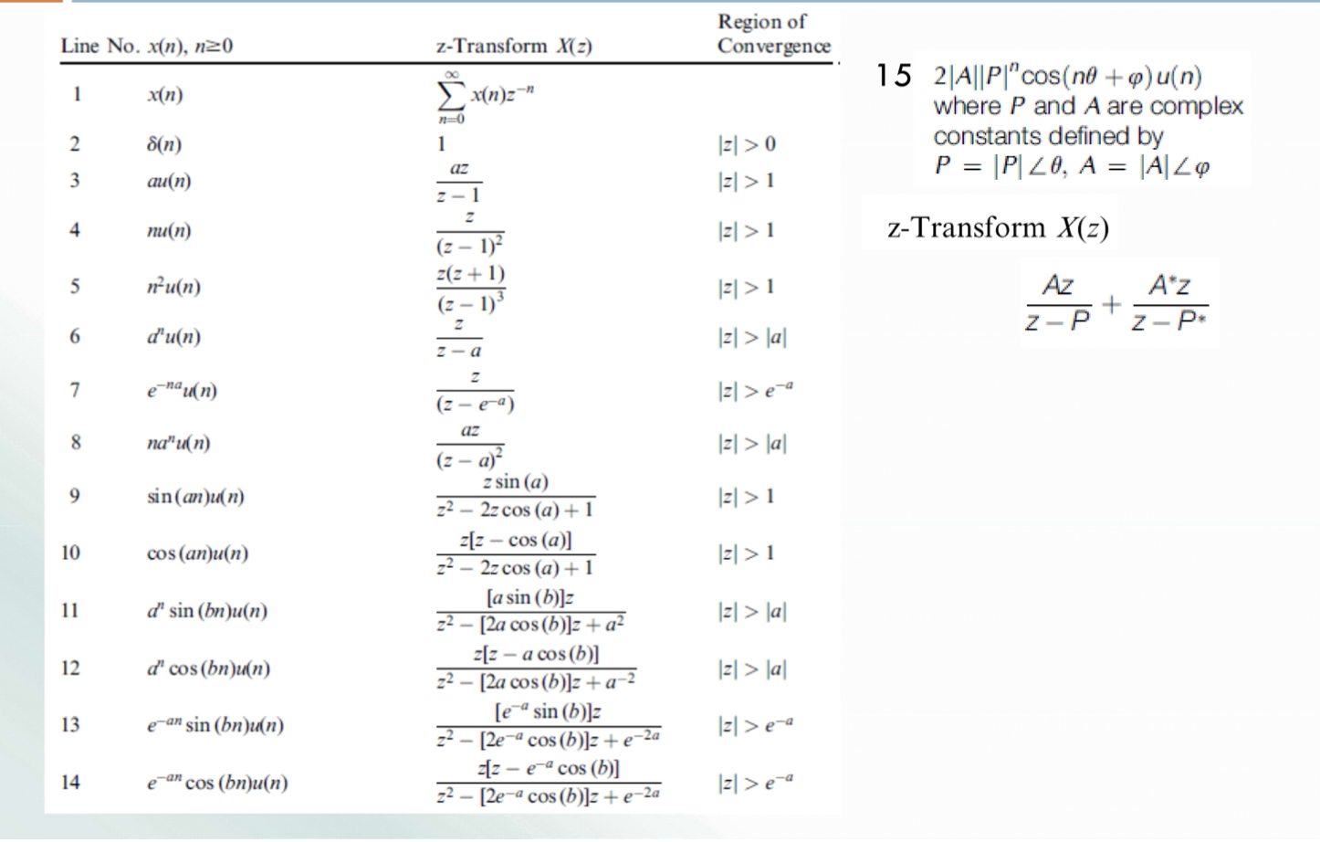 (a) Find the z-transform of the sequence defined by | Chegg.com