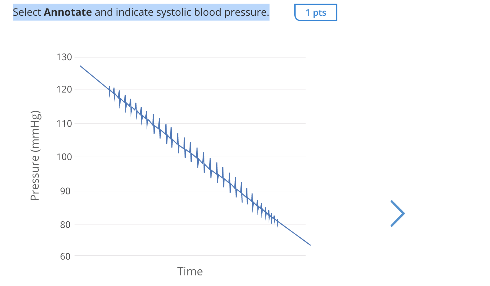 Solved Select Annotate And Indicate Systolic Blood Pressu Chegg Com