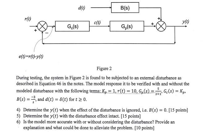 Solved Figure 2 During testing, the system in Figure 2 is | Chegg.com