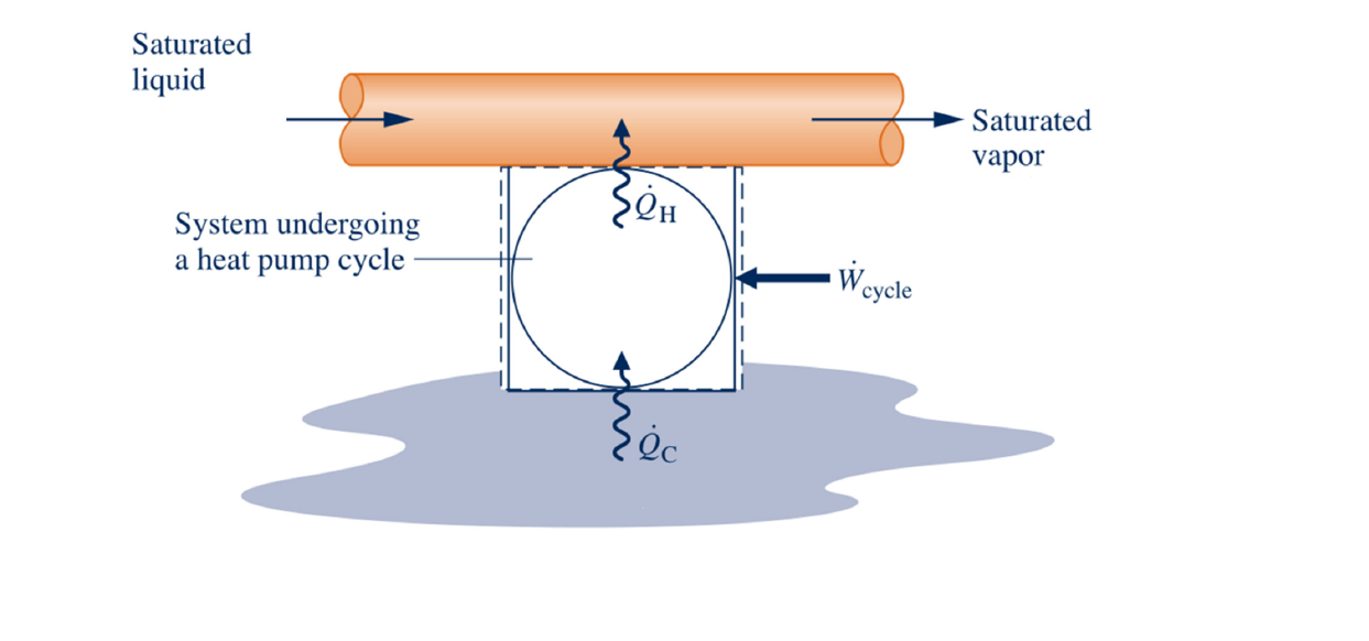 Solved As Shown In The Figure Below, A Heat Pump Provides | Chegg.com