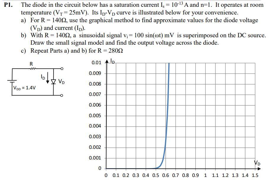 Solved P1. The diode in the circuit below has a saturation | Chegg.com