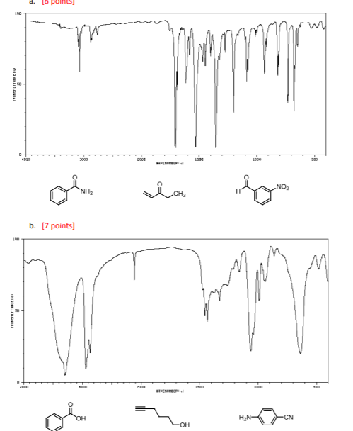 Solved Match each of the following IR spectra to its | Chegg.com