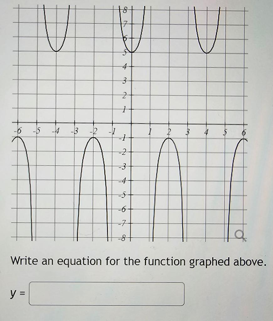 Solved Write an equation for the function graphed above. | Chegg.com