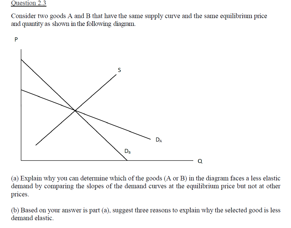 [Solved]: Only Do Part A And B Consider Two Goods A And B