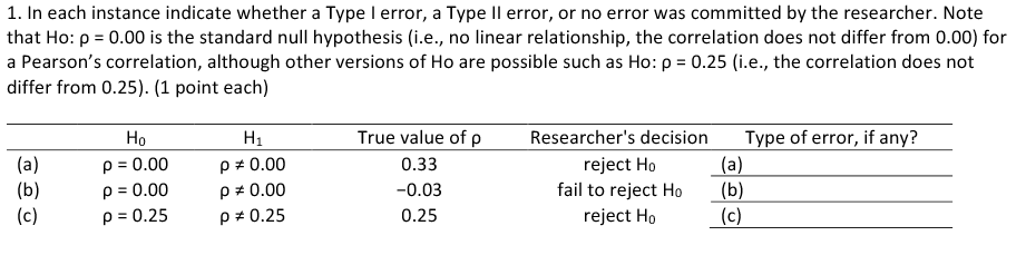 Solved 1 In Each Instance Indicate Whether A Type I Error Chegg Solved 1 In Each Instance Indicate Whether A Type I Error Chegg