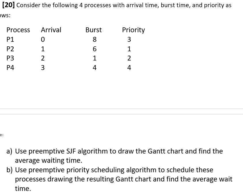 Solved [20] Consider the following 4 processes with arrival | Chegg.com