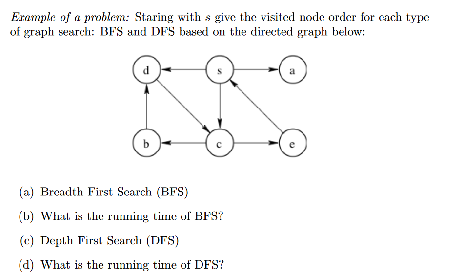 Solved Example of a problem: Staring with s give the visited | Chegg.com