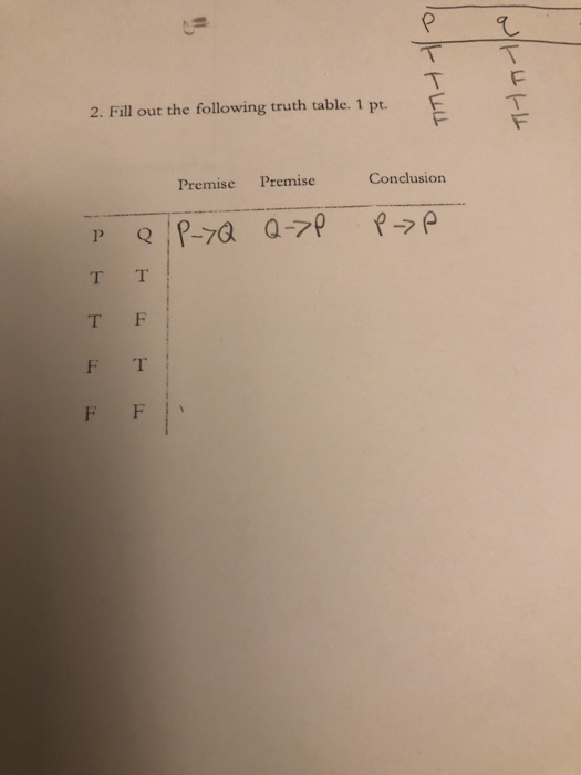 Solved 2. Fill out the following truth table. 1 pt. Premise | Chegg.com
