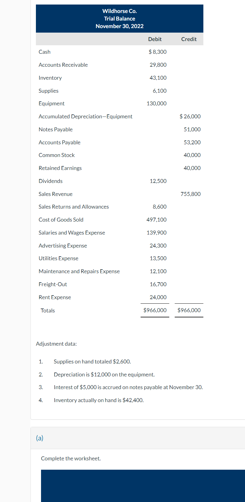 Solved Complete the worksheet. Net Loss TotalsAdjustment