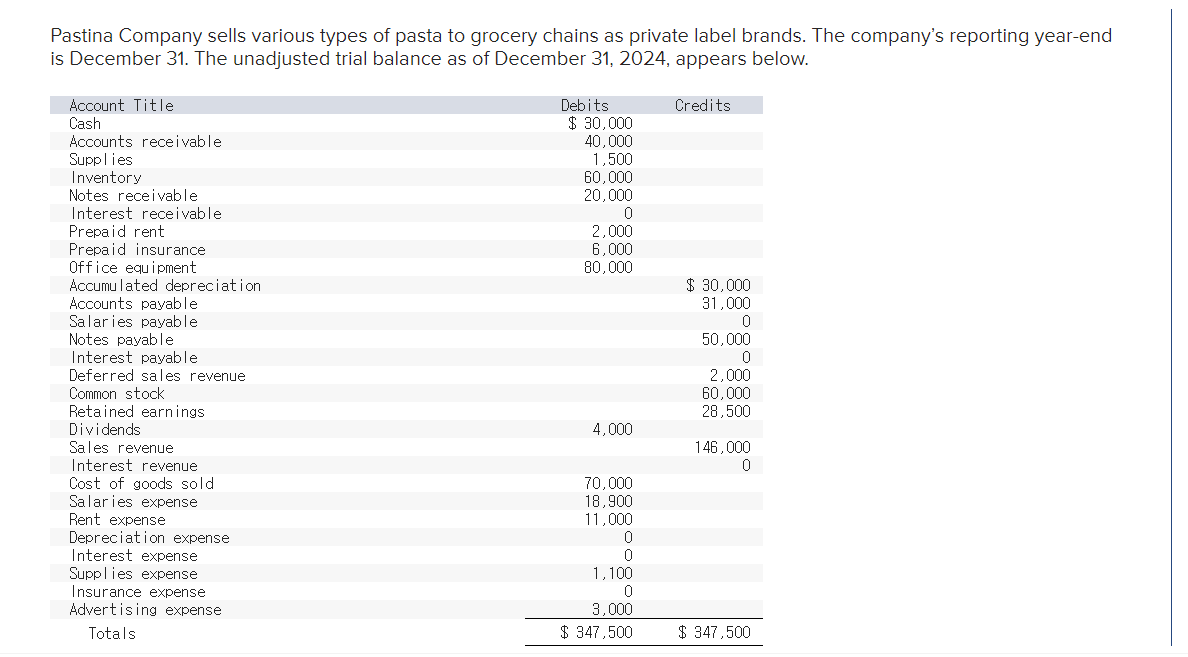 Solved Pastina Company sells various types of pasta to