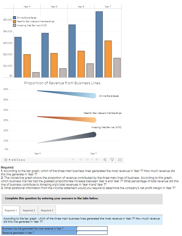 Proportion of Revenue from Business Lines Required: | Chegg.com