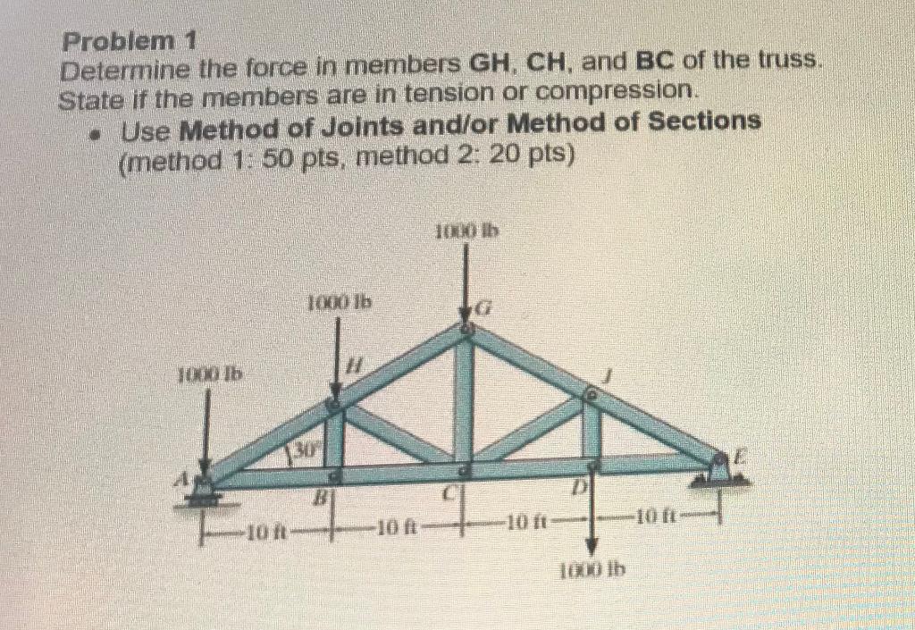 Solved Determine the force in members GH, CH, and BC of the | Chegg.com