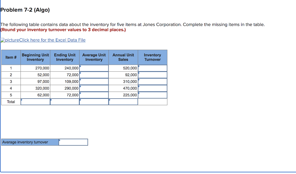 Solved He Following Table Contains Data About The Inventory | Chegg.com