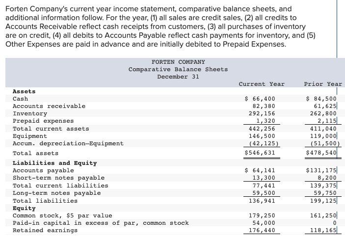 prepaid expenses on balance sheet
