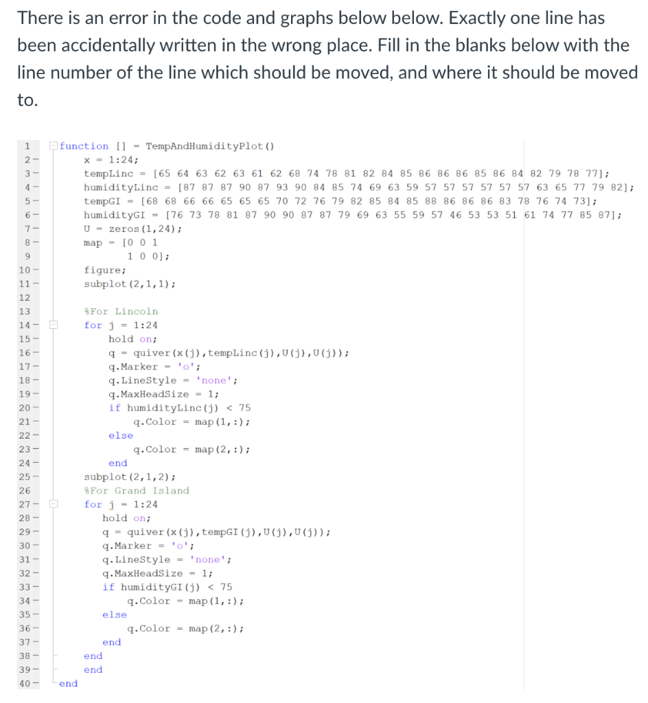 Solved There is an error in the code and graphs below below. | Chegg.com