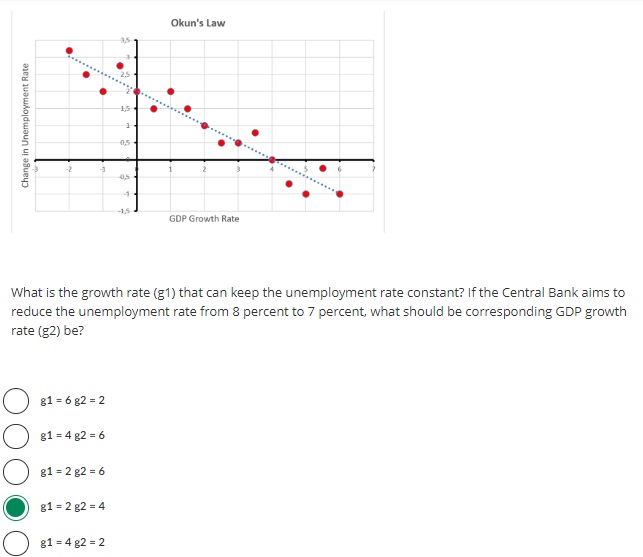 Solved What is the growth rate (g1) that can keep the | Chegg.com