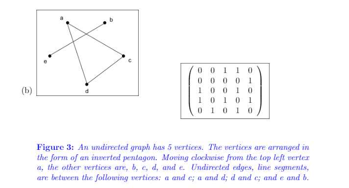 Solved A B (b) D 0 0 1 1 0 0 0 0 0 1 0 0 1 0 1 0 1 0 1 0 1 0 | Chegg.com