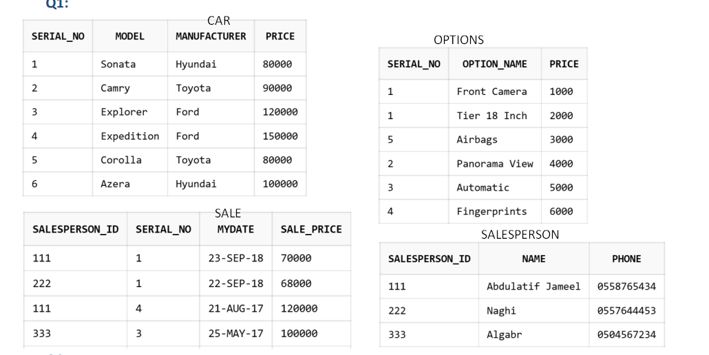 Solved USE THE FOLLOWING SCHEMA TO SOLVE THE | Chegg.com