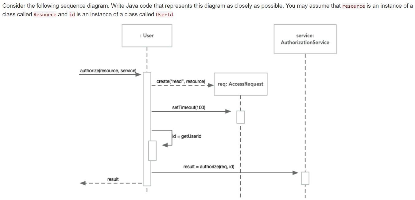 Consider the following sequence diagram. Write Java | Chegg.com