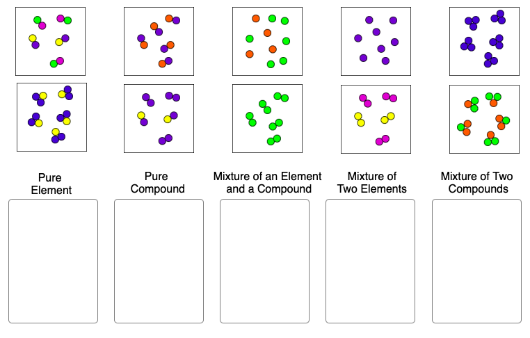 Solved Pure Element Pure Compound Mixture Of An Element And Chegg