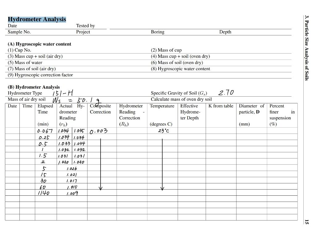 Hydrometer Analysis Date Sample No. Tested by Project | Chegg.com