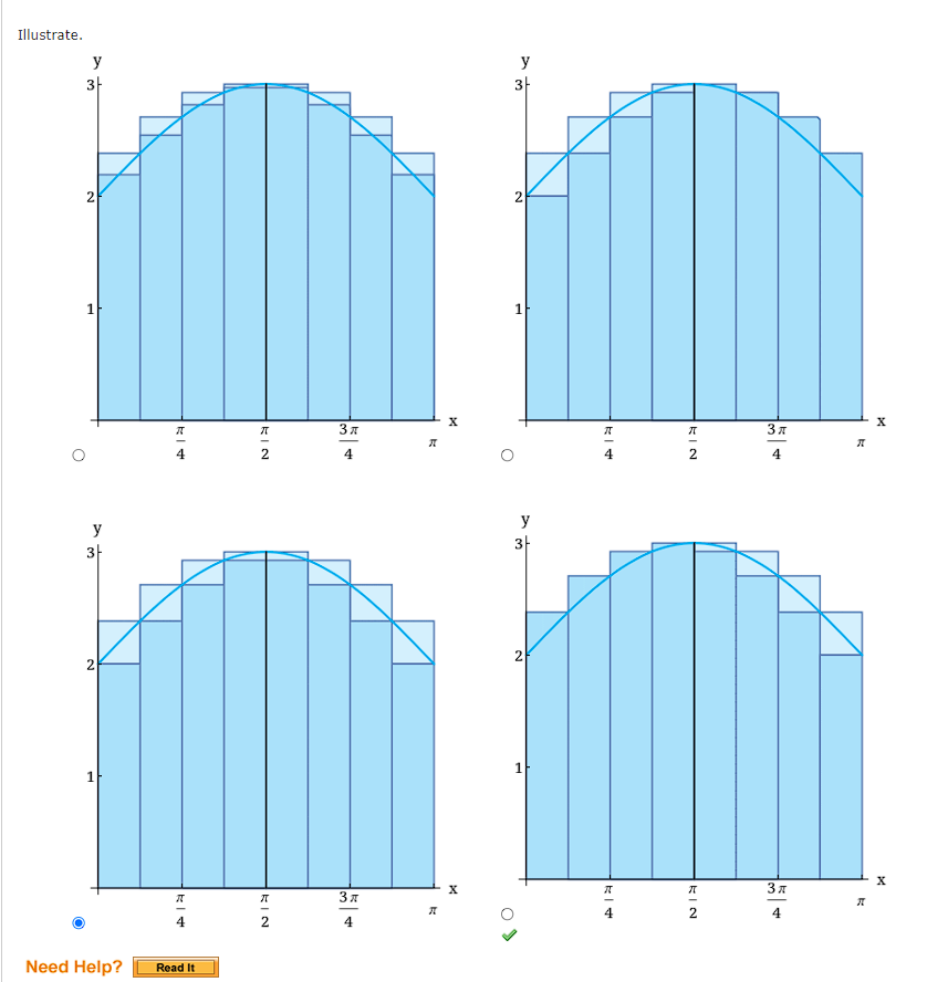 Solved Evaluate the upper and lower sums for | Chegg.com