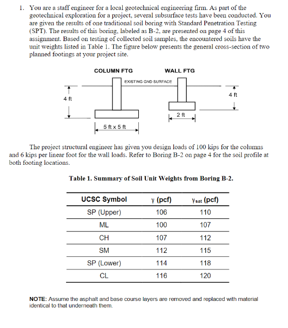 Solved Just need help with the graphing problem (1a). Would | Chegg.com