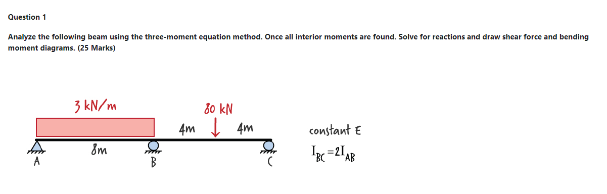 Solved Analyze The Following Beam Using The Three-moment | Chegg.com