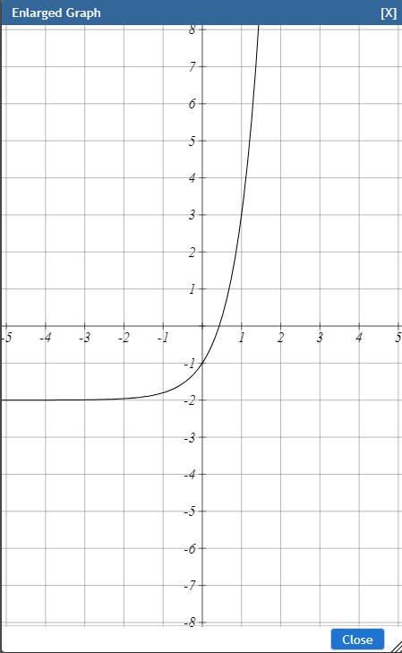 Enlarged Graph | Chegg.com