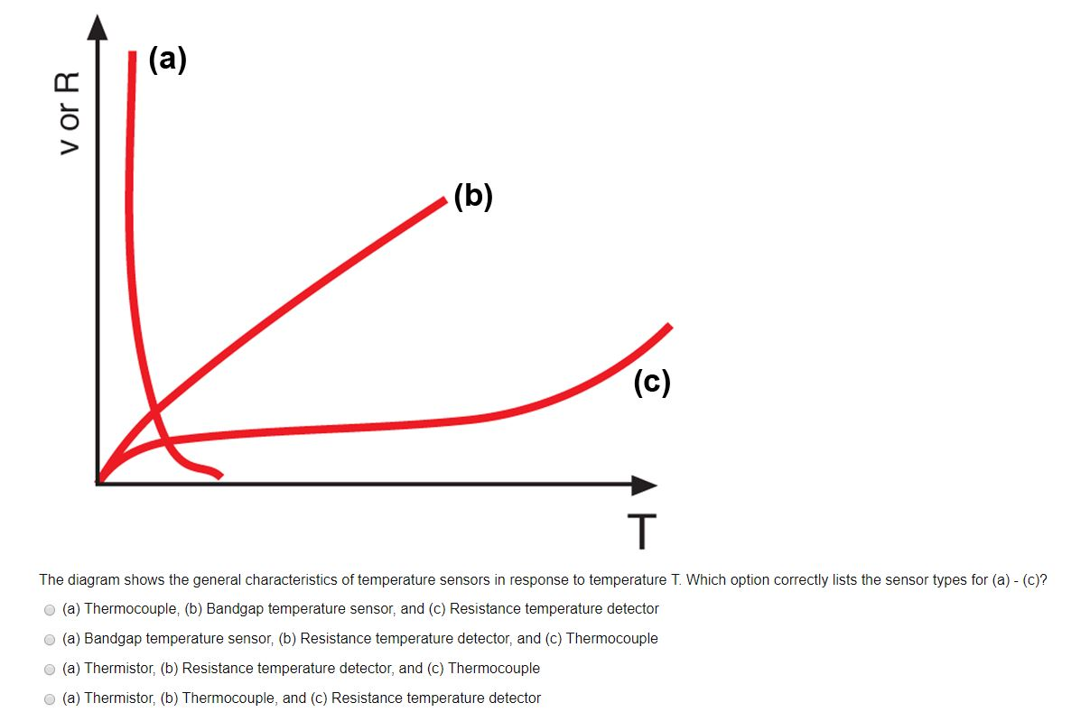 Solved V Or R The Diagram Shows The General Characteristics | Chegg.com