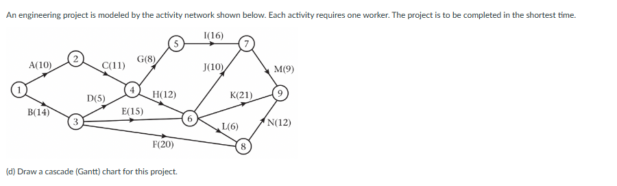 Solved (d) Draw a cascade (Gantt) chart for this project. | Chegg.com