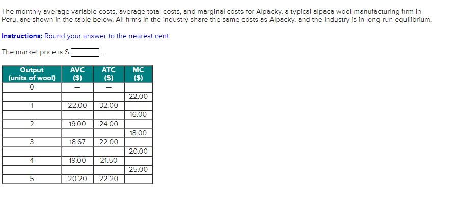 solved-the-monthly-average-variable-costs-average-total-chegg