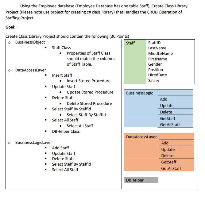 Using the Employee database (Employee Database has | Chegg.com